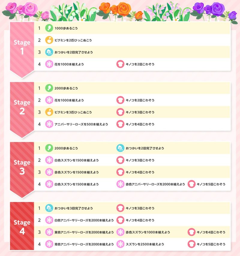 2025年5月任天堂ゲーム機イベント