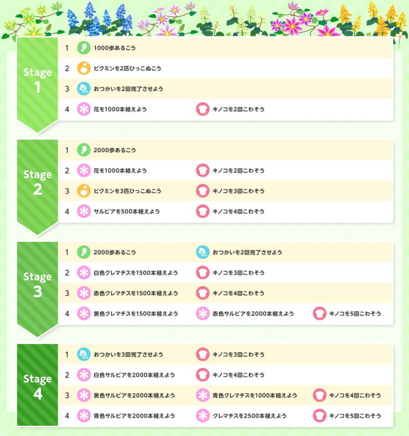 2025年11月4周年フラワーボックスイベント