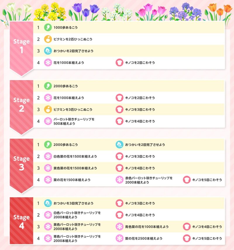 2026年4月チューリップフェスティバルイベント