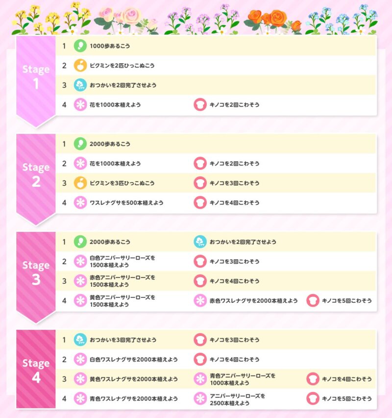 2026年5月ゲームカセットイベント