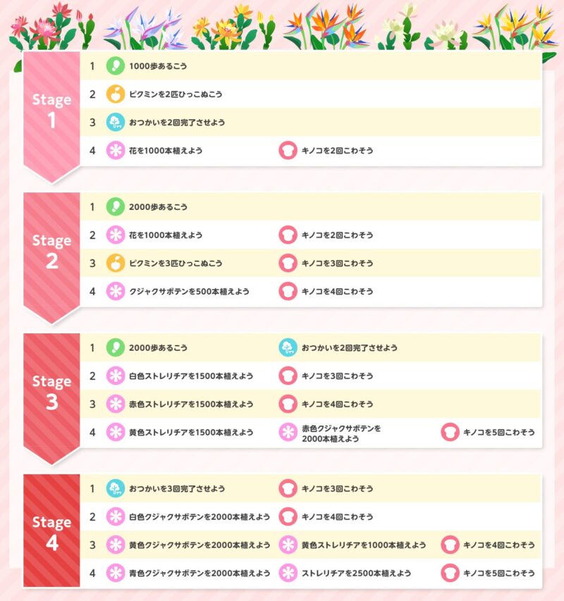 クラシック音楽祭イベントのお題