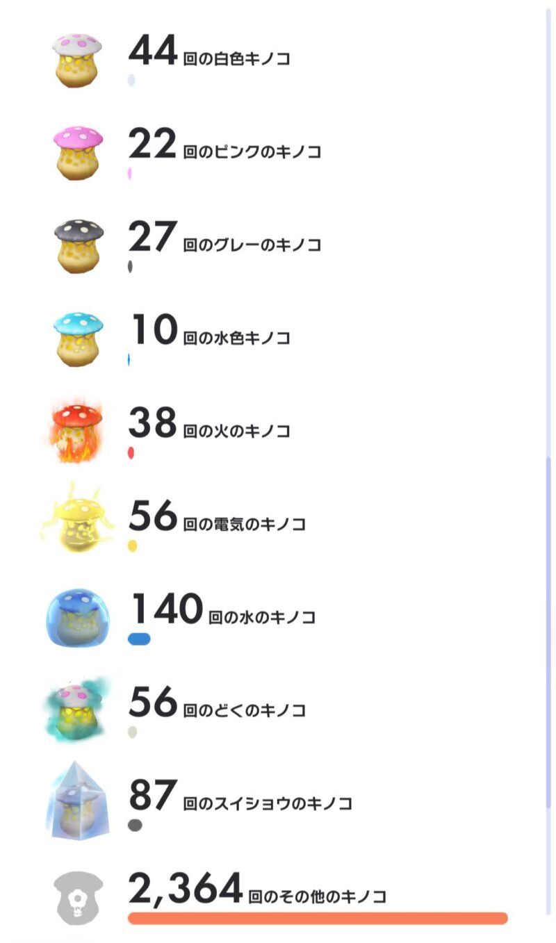 こわしたキノコの数